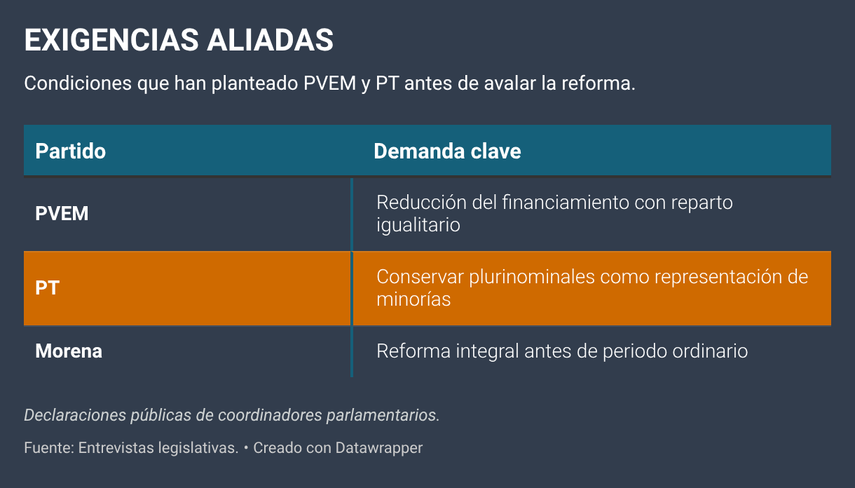 EXIGENCIAS ALIADAS (Tabla)