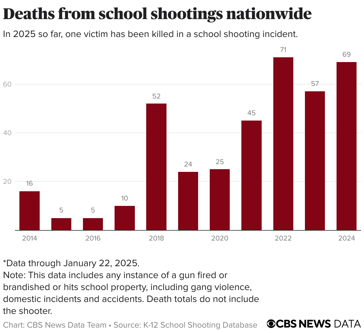 Teen shooter kills student, then himself at Antioch High School in ...