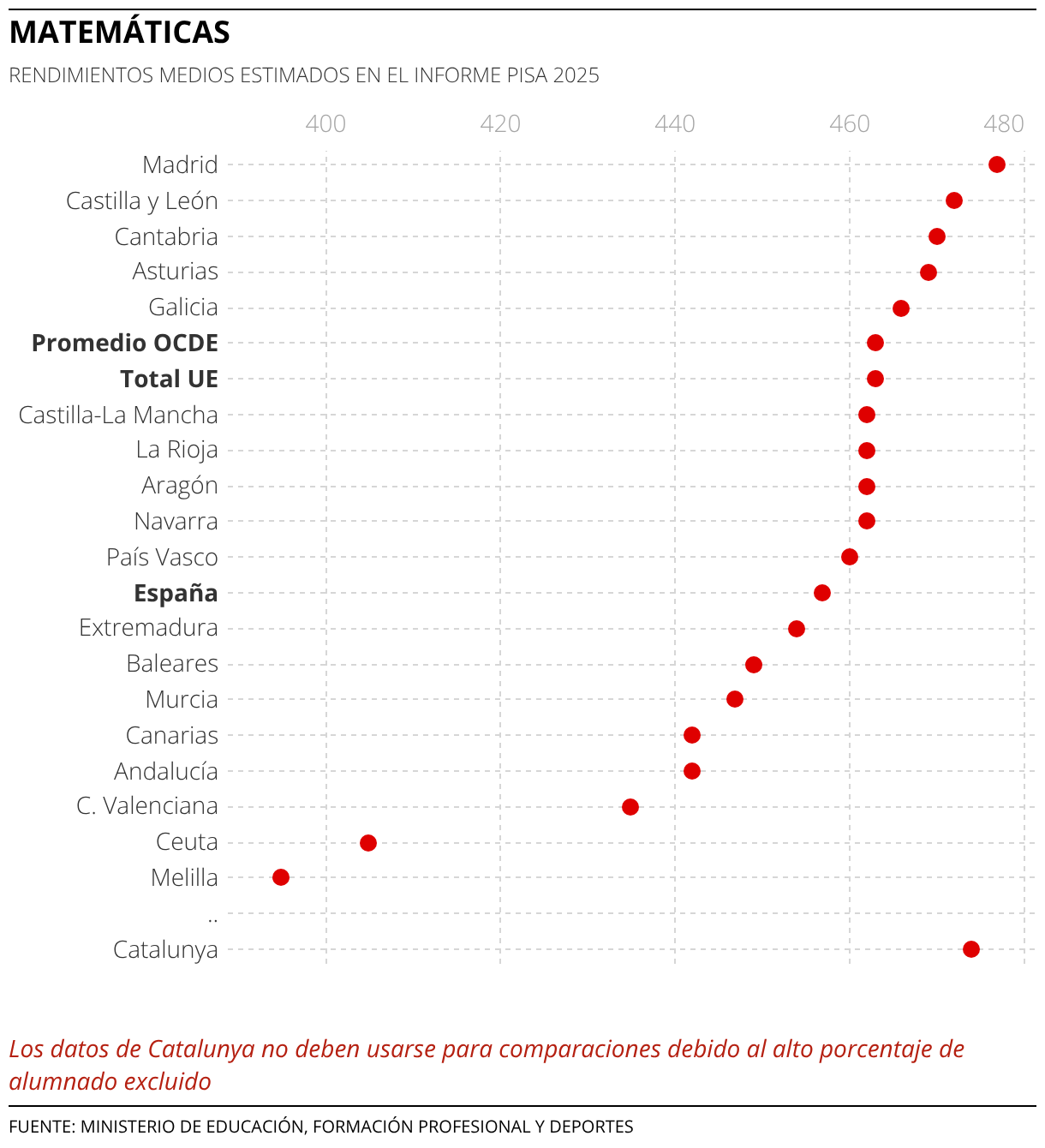 MATEMÁTICAS (Gráfico de puntos)