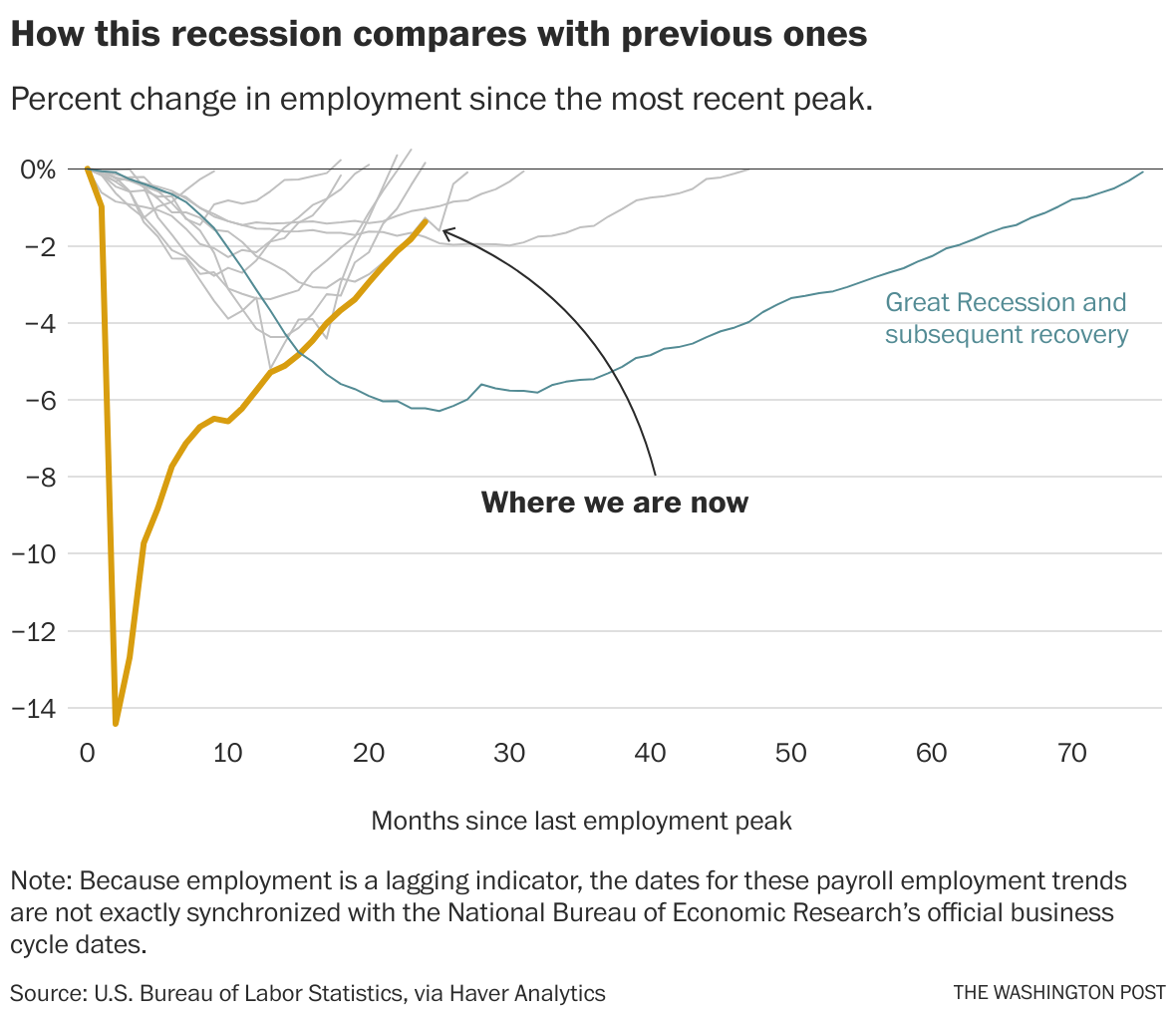 Opinion | The job market is booming. So why doesn’t it feel like it ...