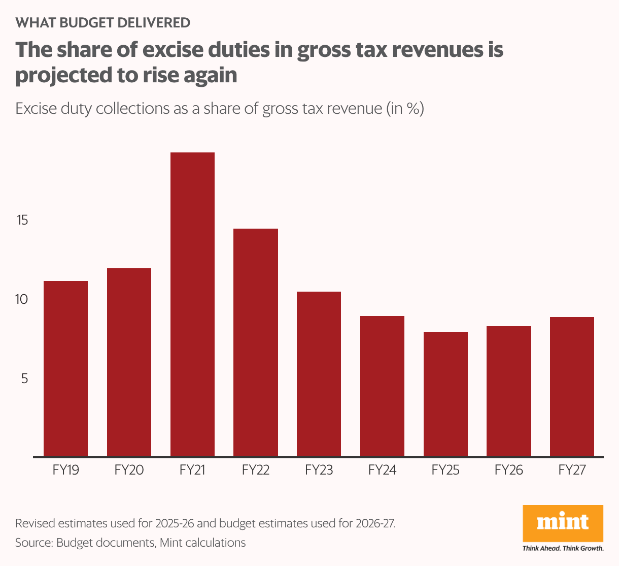 xxxxxxx (Column Chart)