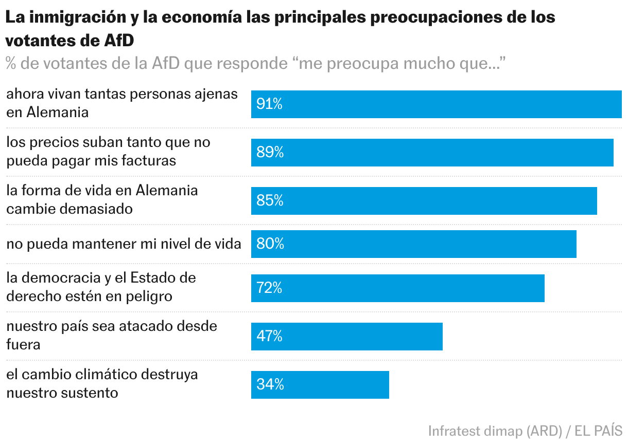 Gráfico de barras