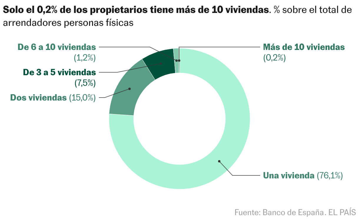 Gráfico de anillo