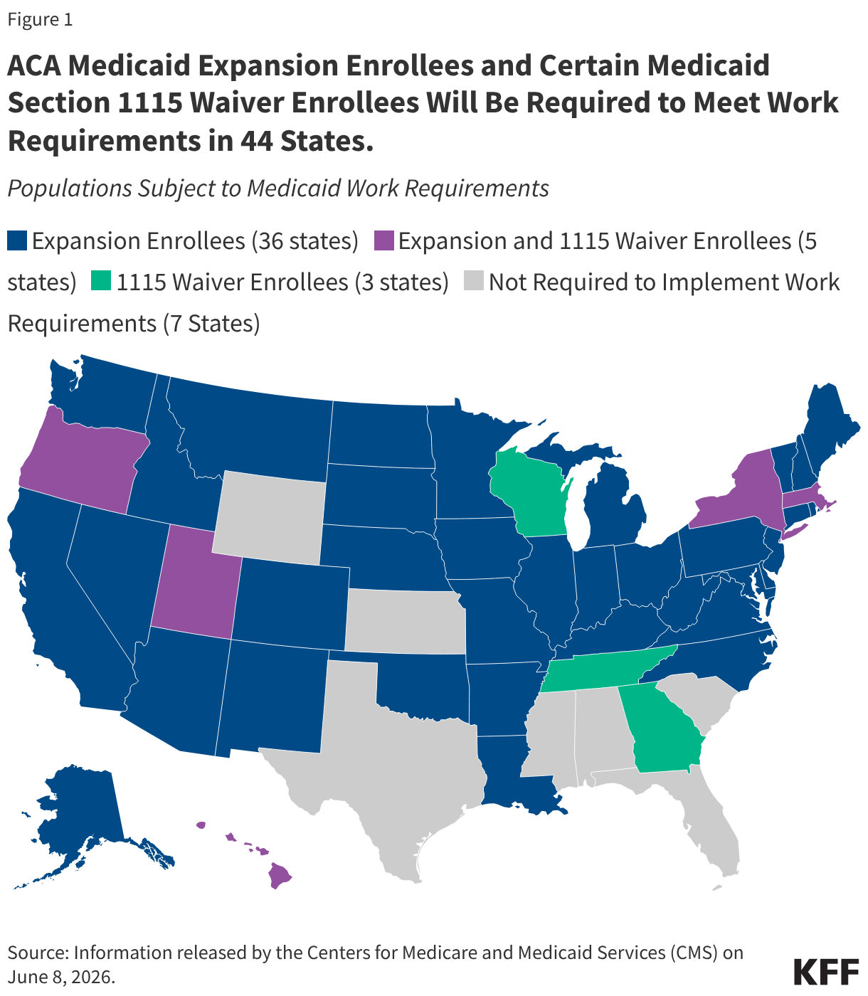 ACA Medicaid Expansion Enrollees and Certain Medicaid Section 1115 Waiver Enrollees Will Be Required to Meet Work Requirements in 44 States. (Choropleth map)