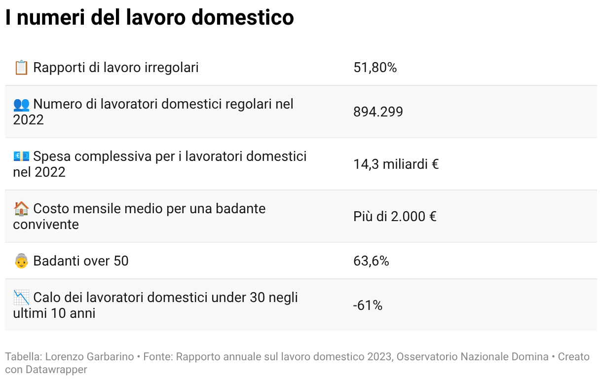 I numeri del lavoro domestico (Tabella)