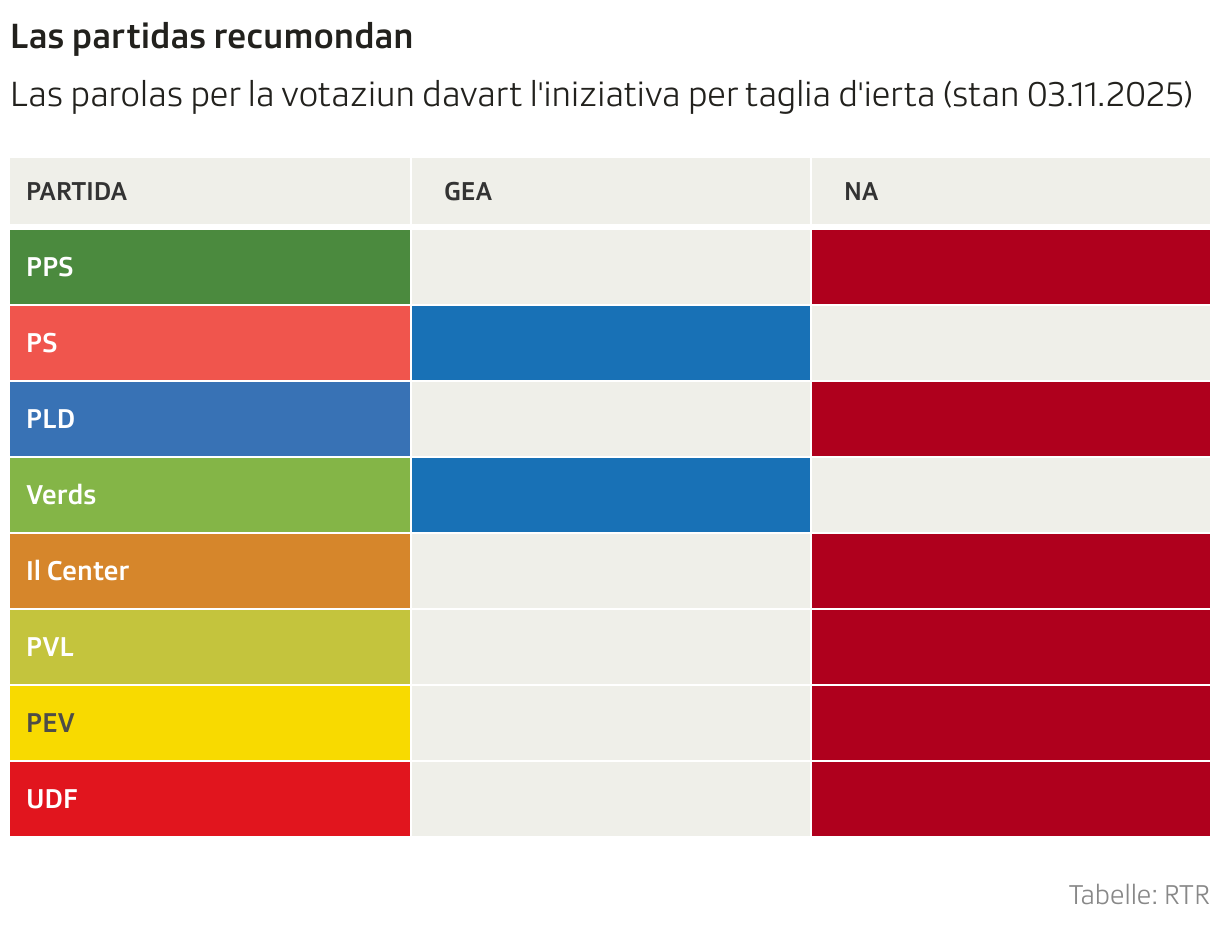 Las partidas recumondan (Tabelle)