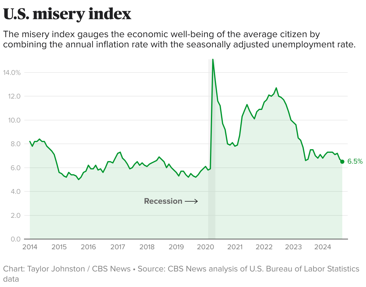 Americans say the economy is a top election issue. Here's how economists are grading it.