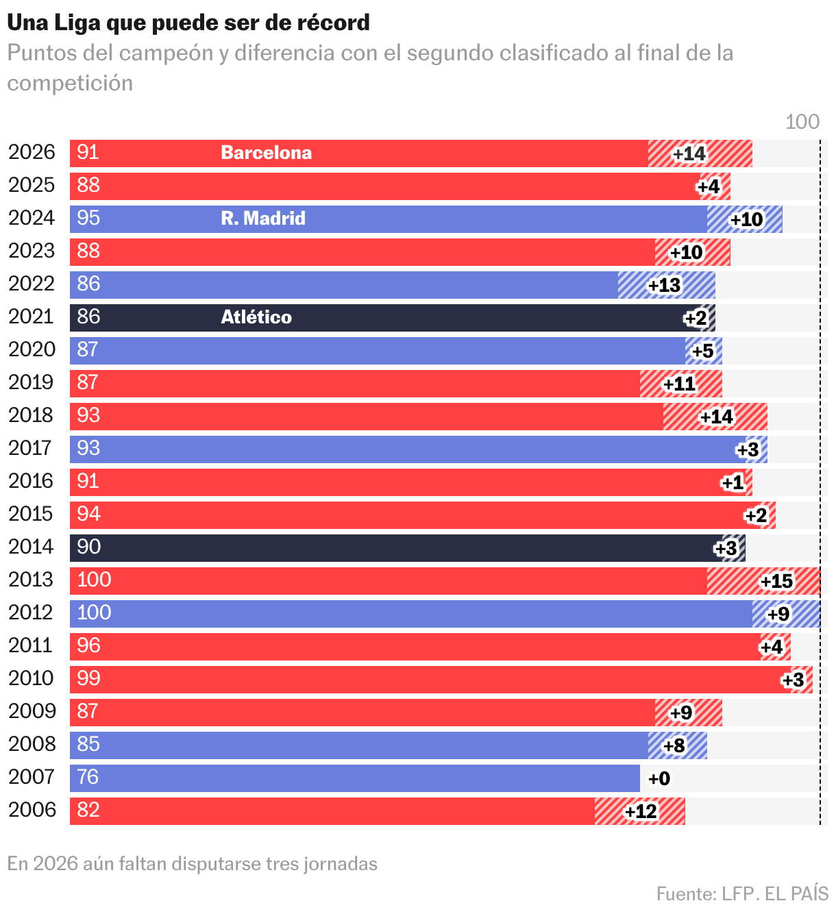 Gráfico de barras
