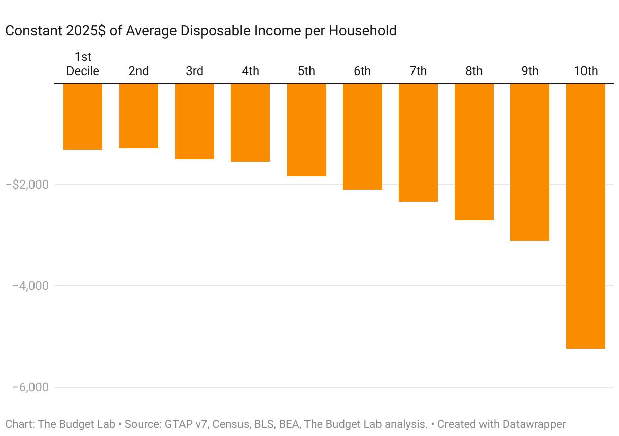 Grouped column chart