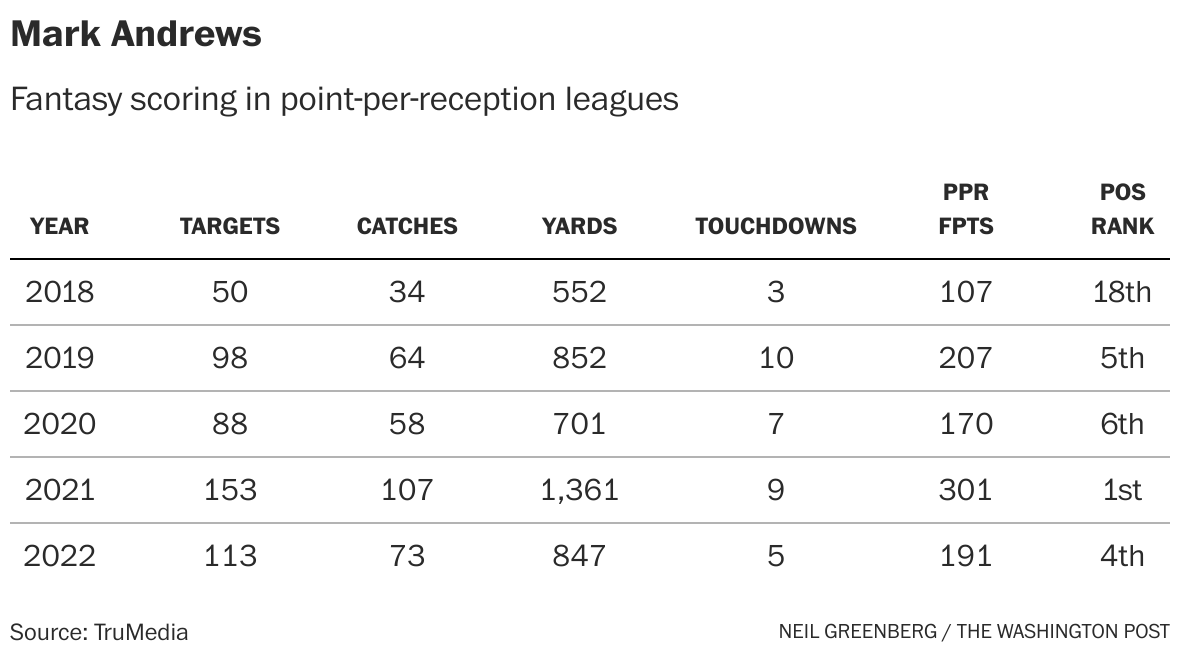 Fantasy football 2023 draft cheat sheet: Tips to prep for your draft night  - The Washington Post