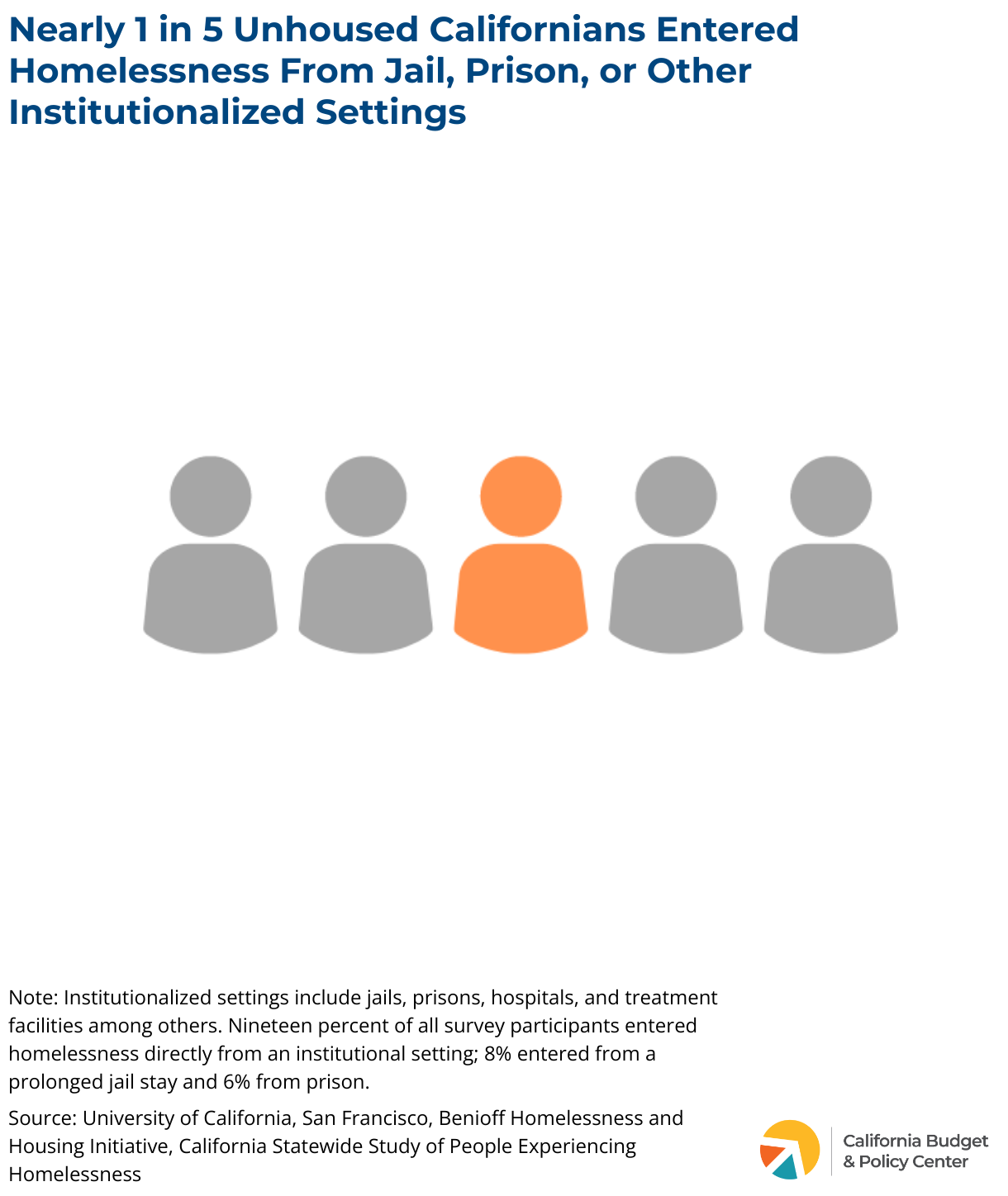 Understanding Proposition 36 California Budget and Policy Center