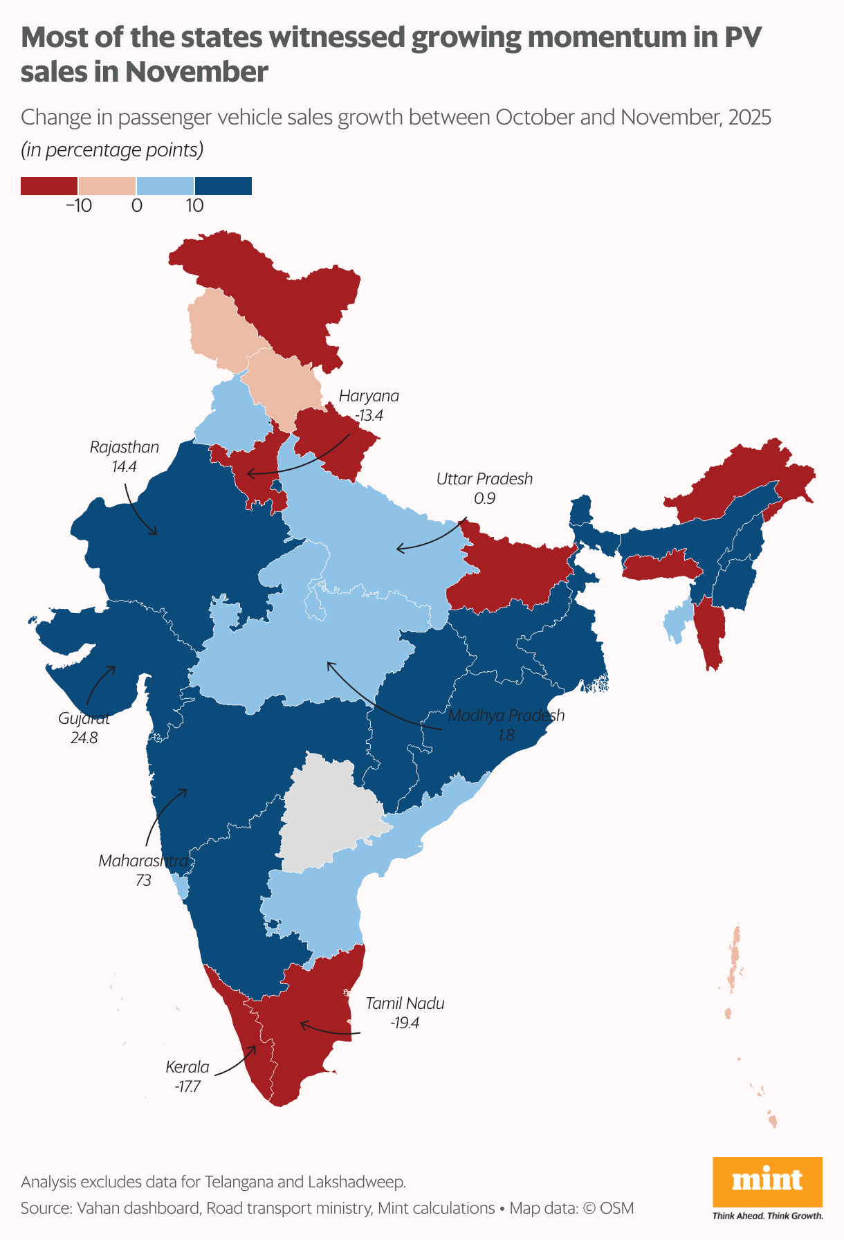 A state-wise map showing the momentum in year-on-year growth in passenger vehicle sales between October 2025 and November 2025.