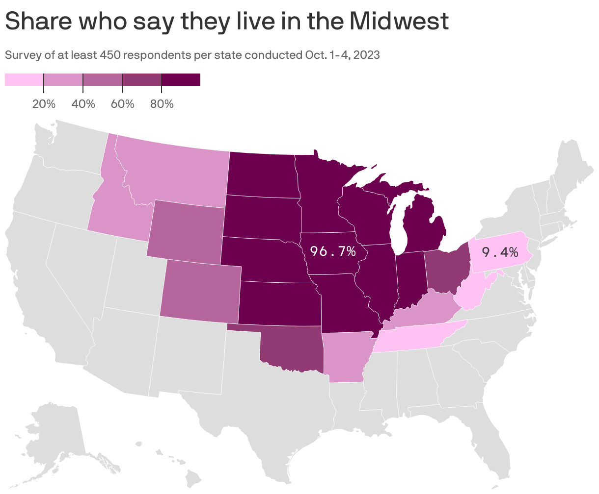 Share who say they live in the Midwest
