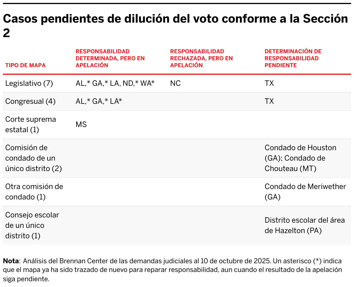 Casos pendientes de dilución del voto conforme a la Sección 2 (Table)