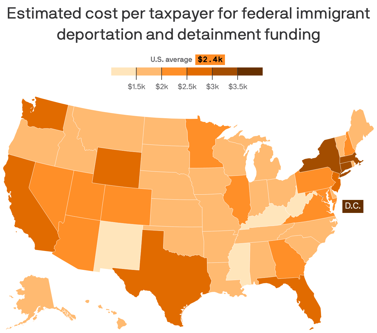 Trump deportations cost taxpayers $2,358 each
