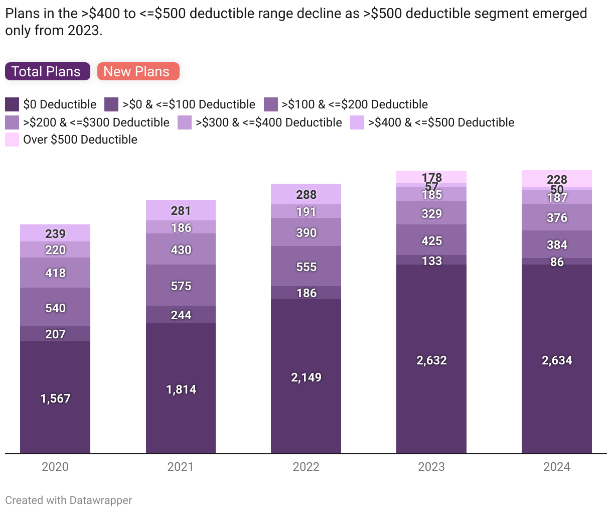 Medicare Advantage in 2024 - A Look at Premiums, Deductibles, and MOOP ...