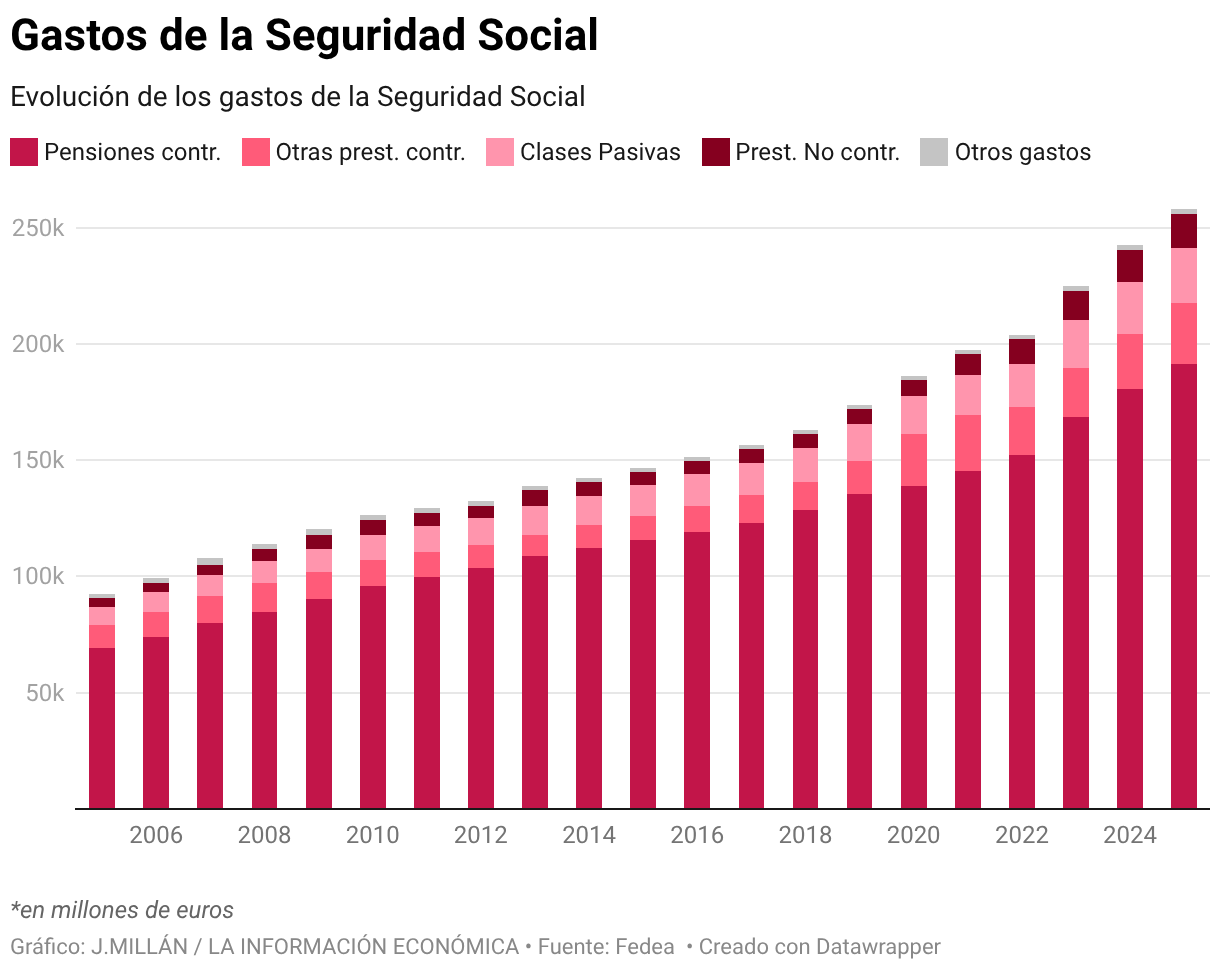 Despesas Previdenciárias (Colunas Compiladas)