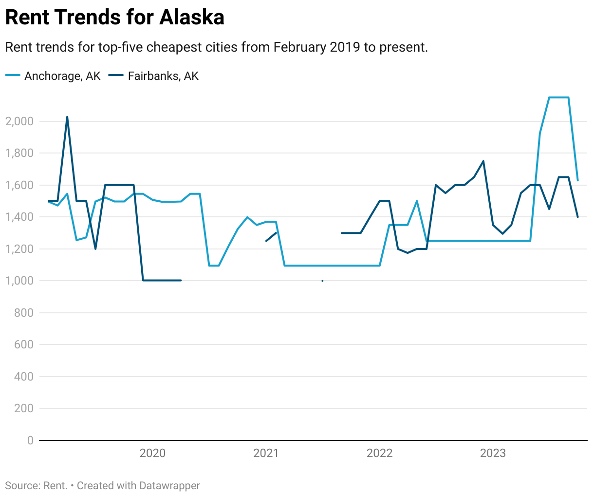 Cheapest Places to Live in Alaska