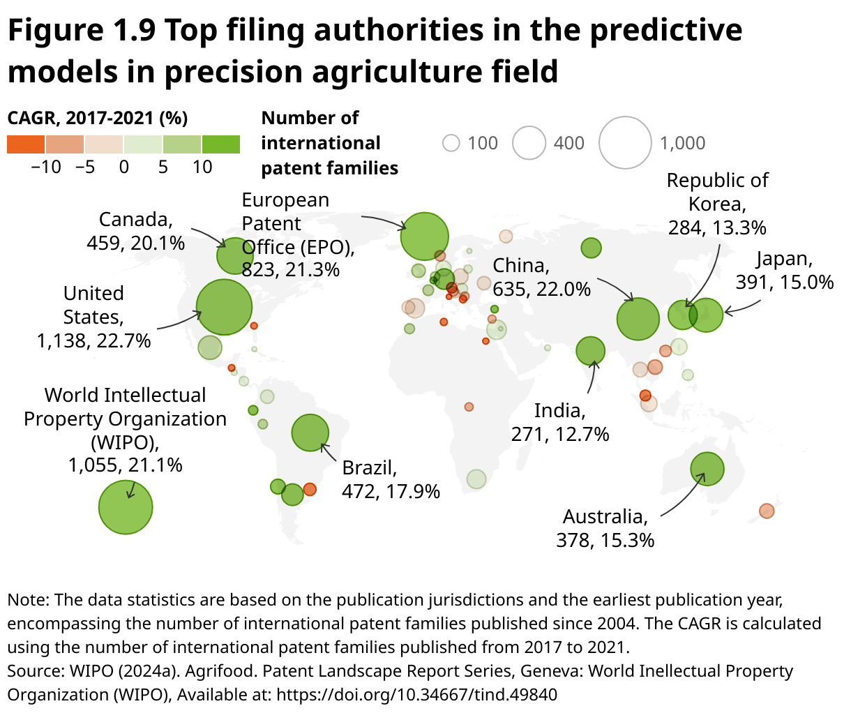Figure 1.9 Top filing authorities in the predictive models in precision agriculture field (Symbol map)