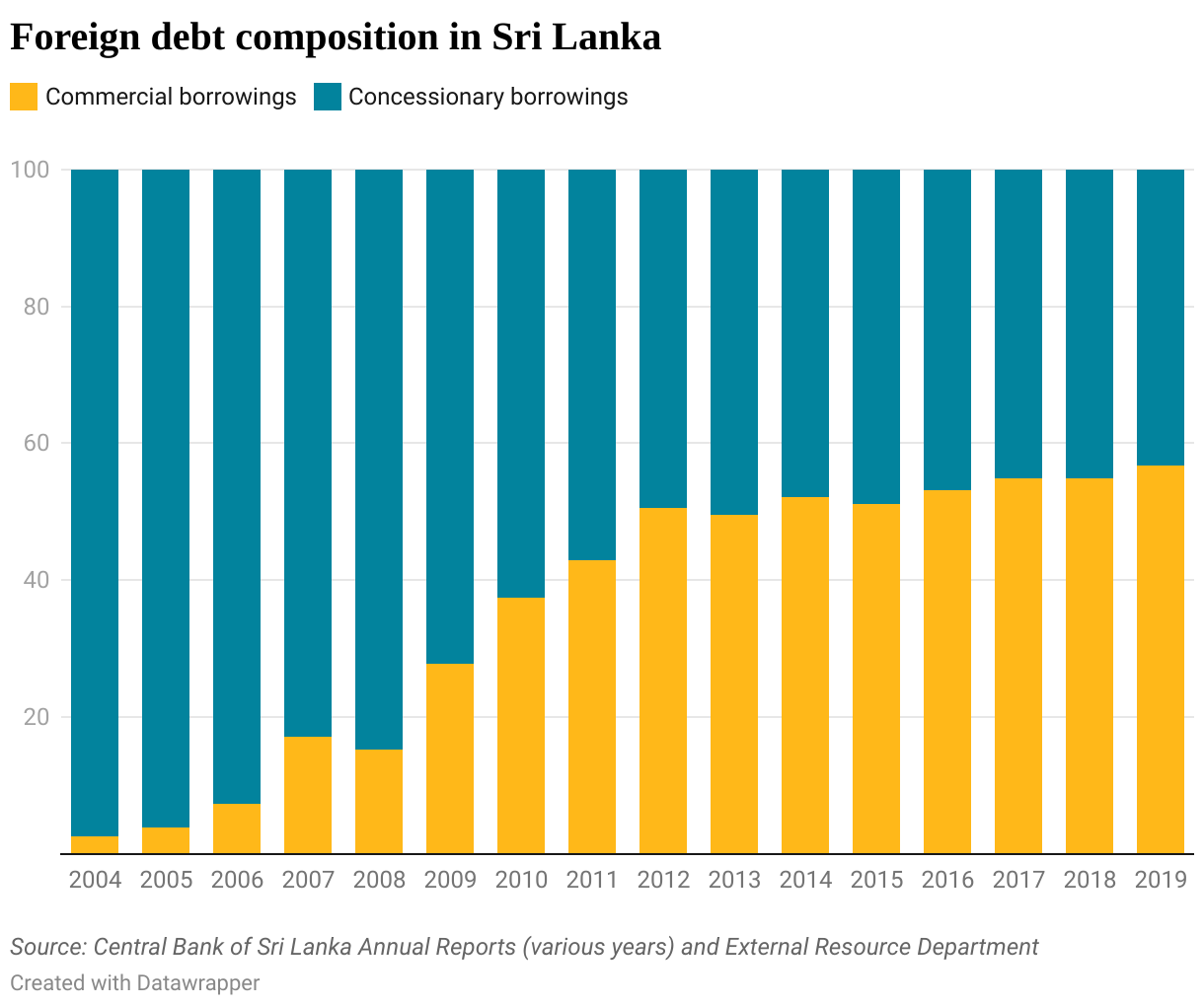 paradise squandered – what really happened to sri lanka's economy - devpolicy blog from the development policy centre