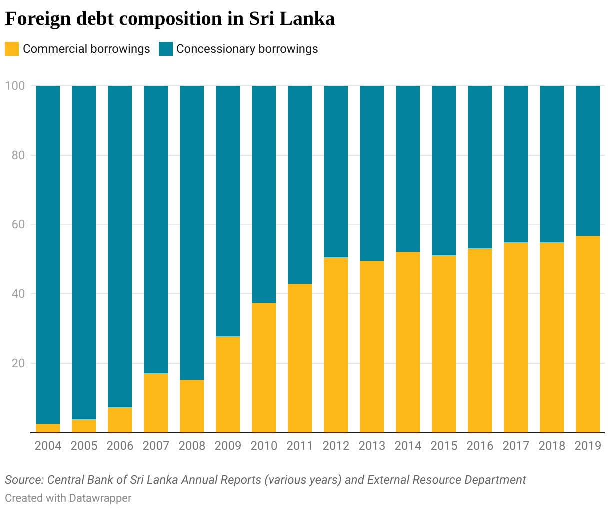 Paradise squandered – what really happened to Sri Lanka's economy - Devpolicy Blog from the Development Policy Centre