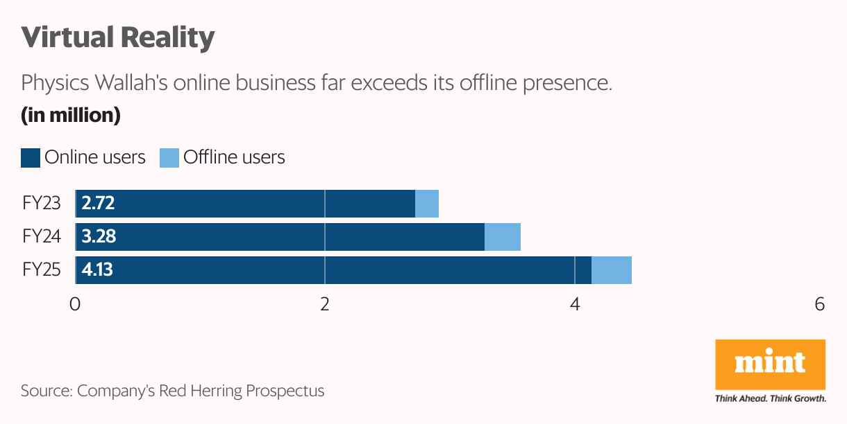 Virtual Reality (Stacked Bars)