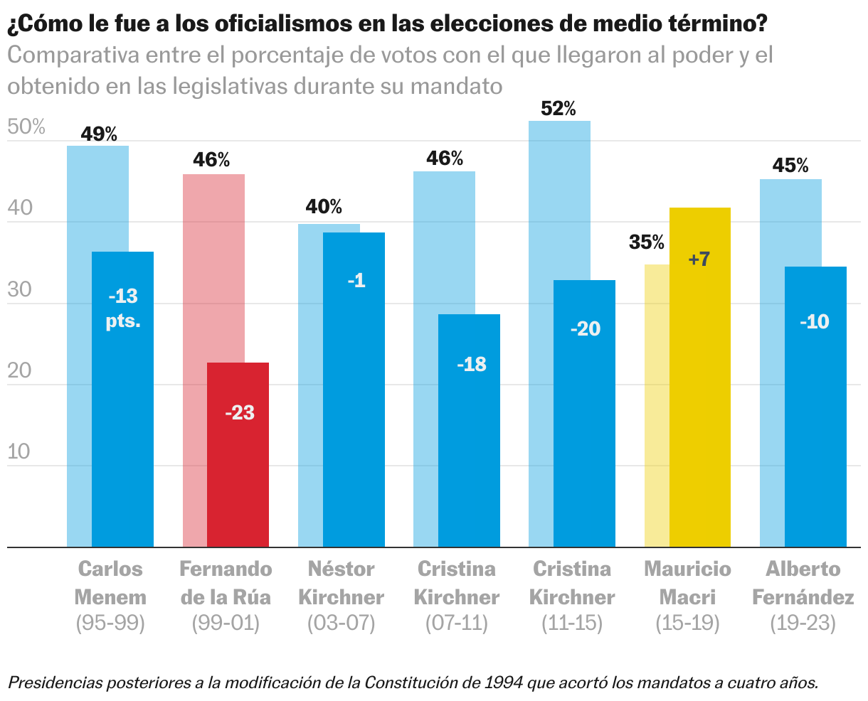 Gráfico de columnas