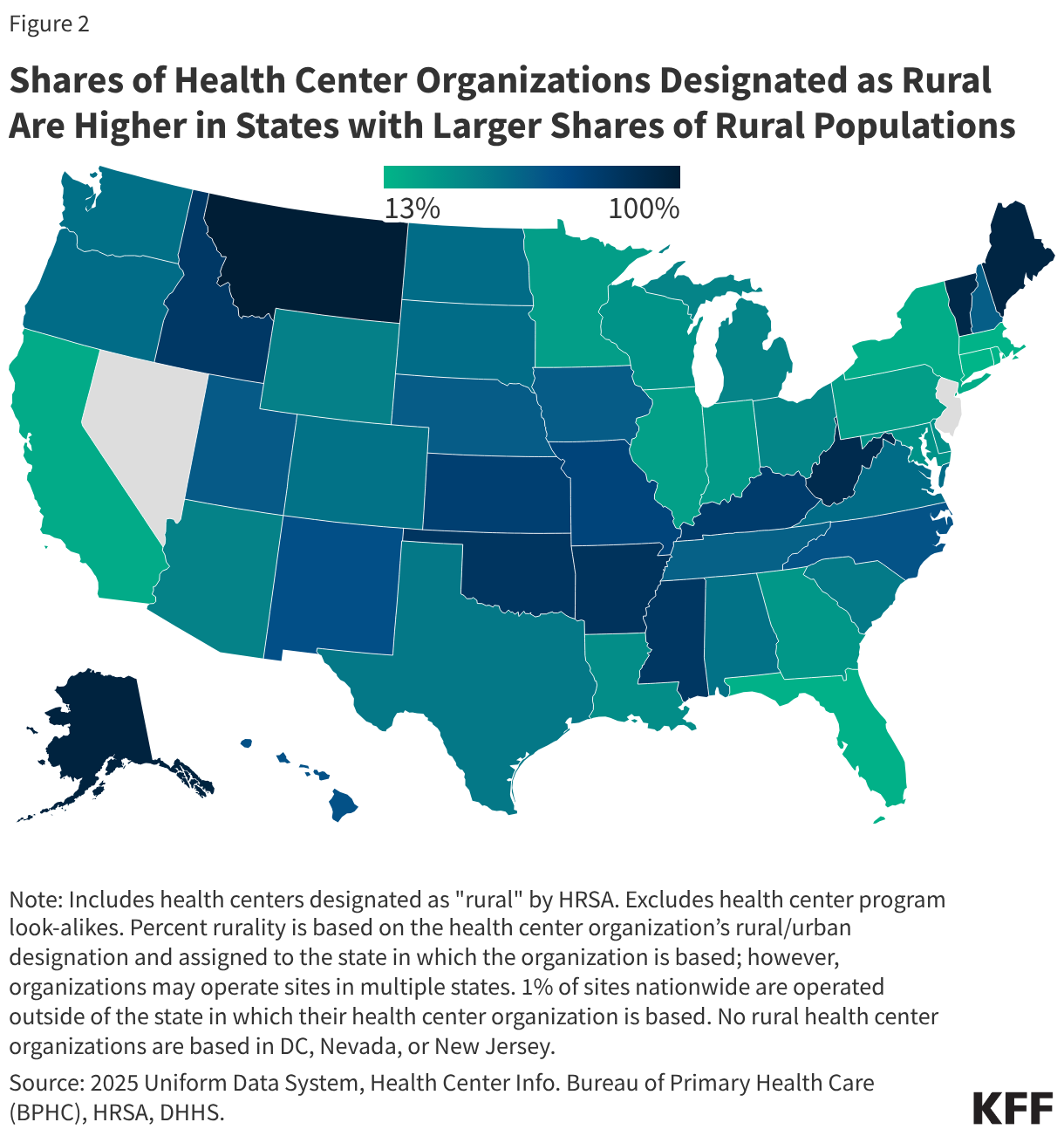 Rural and Urban Health Center Patients and Financing