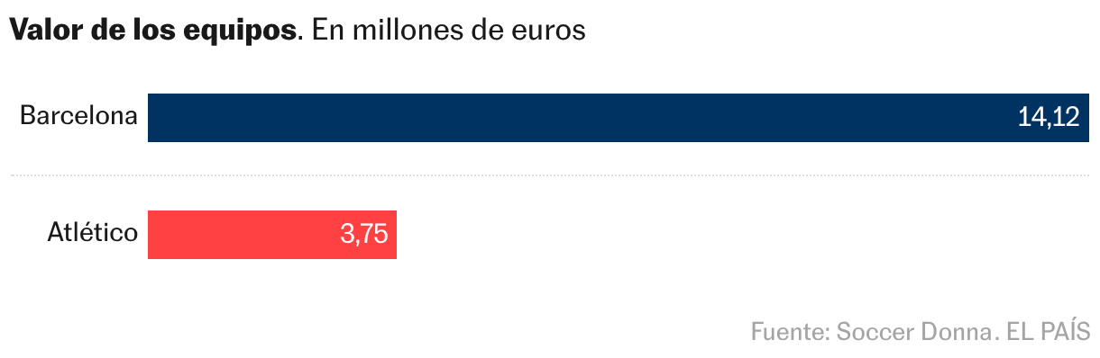 Gráfico de barras