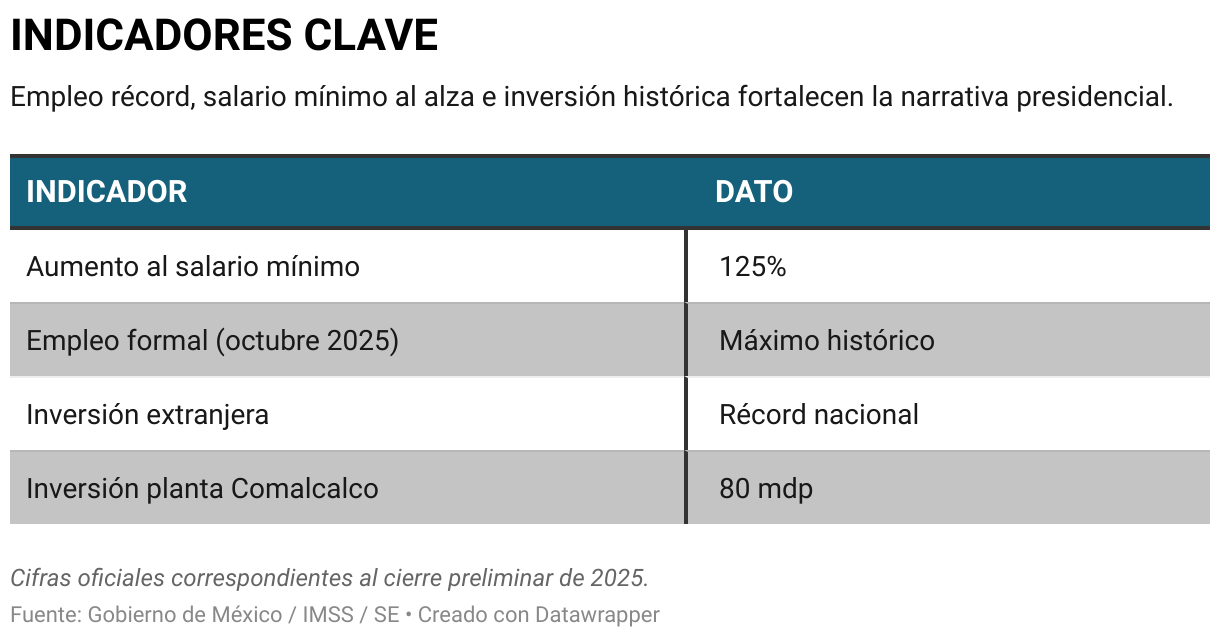 INDICADORES CLAVE (Tabla)
