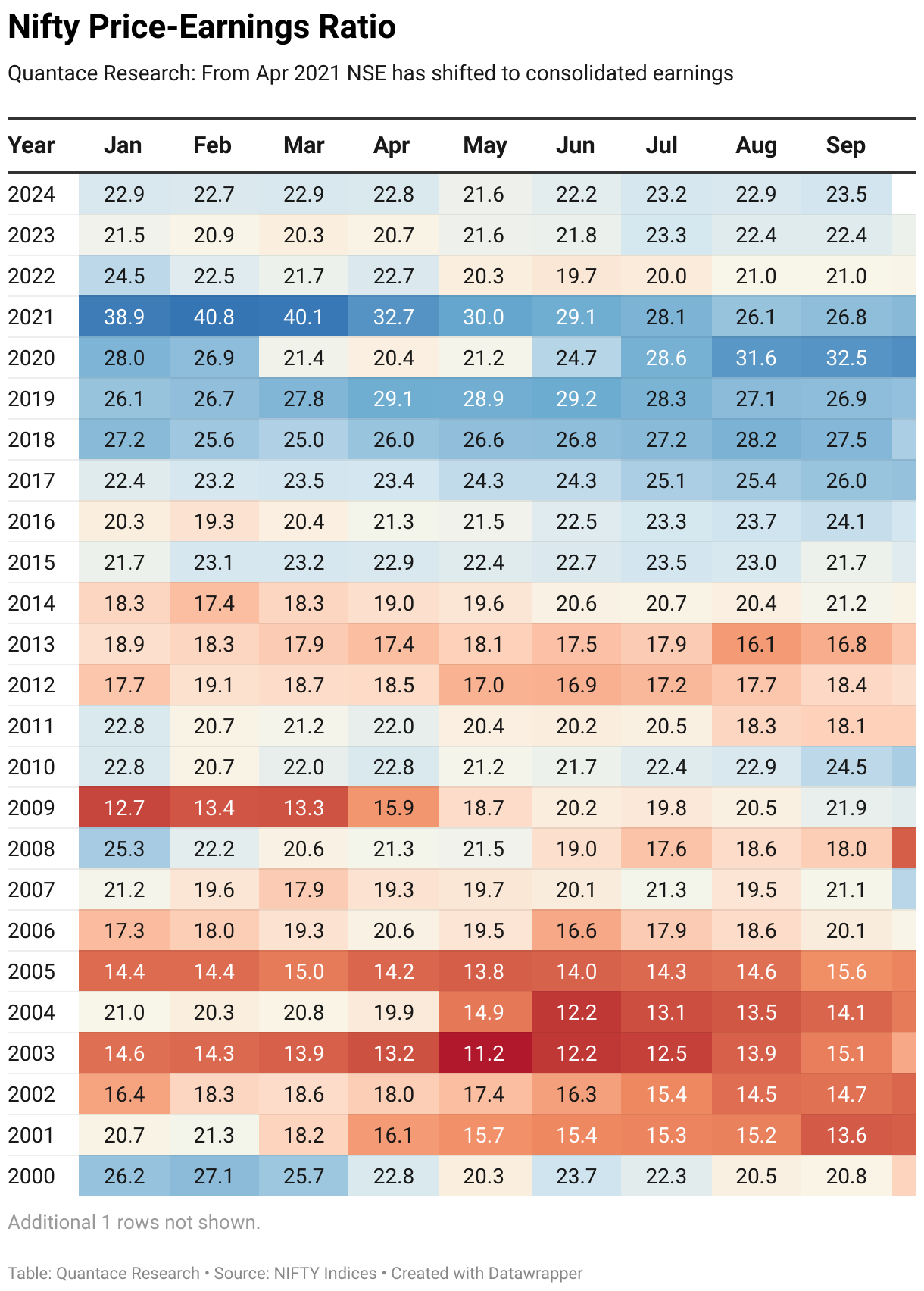 Current rate online of nifty