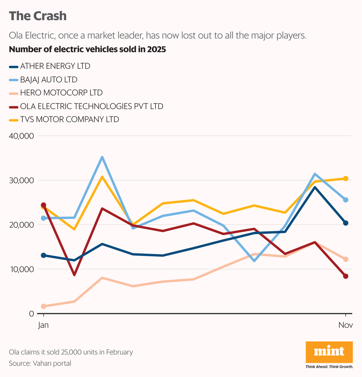 The Crash (Line chart)