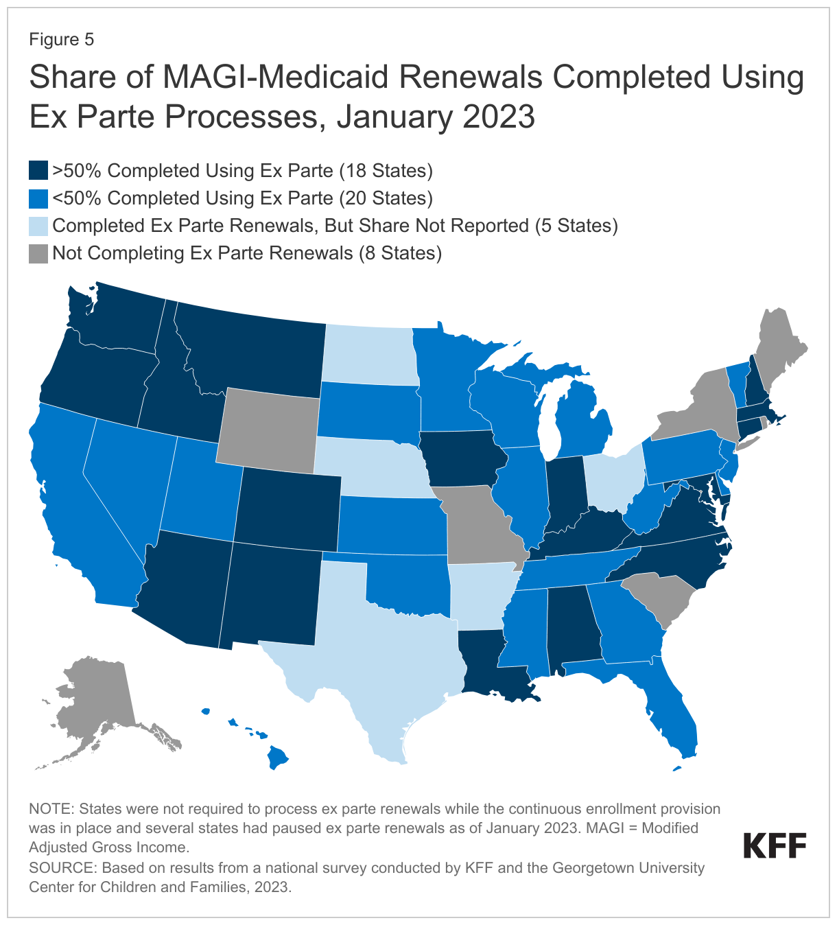 Share of MAGI-Medicaid Renewals Completed Using Ex Parte Processes, January 2023 data chart