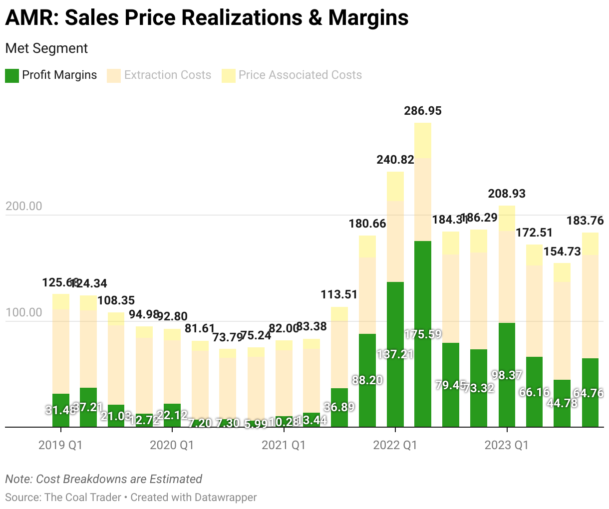 Alpha Metallurgical Resources – The Coal Trader