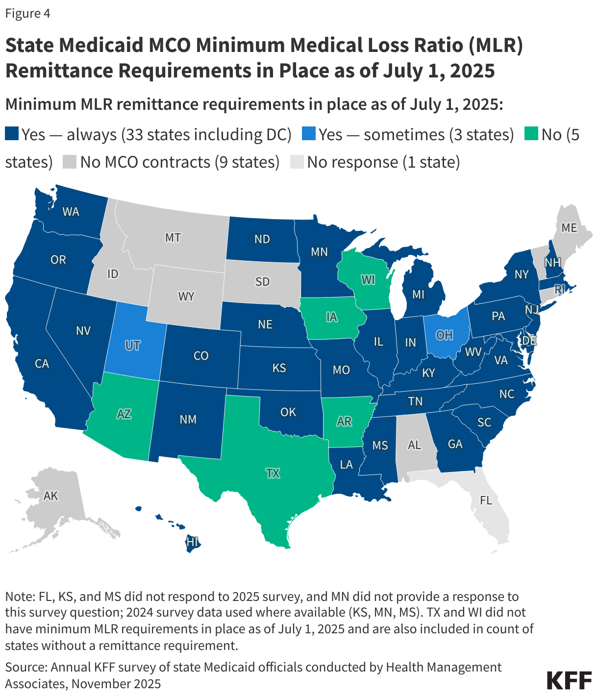 State Medicaid MCO Minimum Medical Loss Ratio (MLR) Remittance Requirements in Place as of July 1, 2025