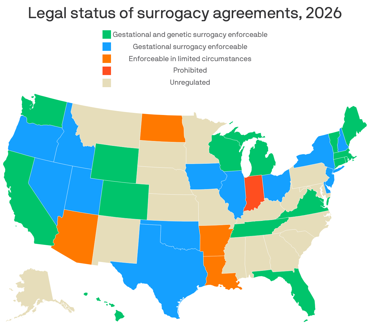 A choropleth map categorizing U.S. states by legal status of surrogacy arrangements. Gestational and genetic surrogacy is enforceable in 15 states, Gestational surrogacy is enforceable in 14, and surrogacy is unregulated in 15.