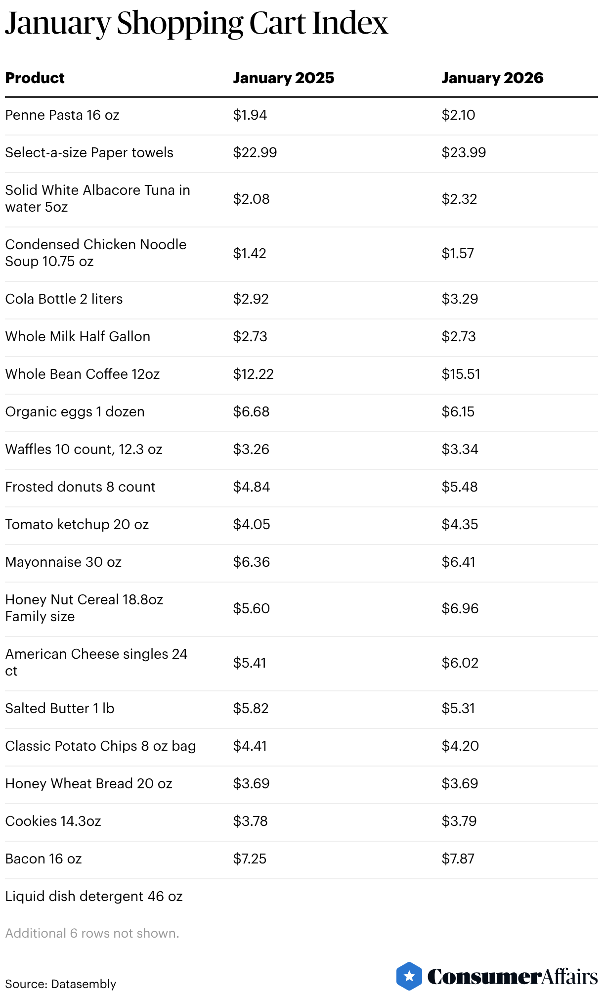 January Shopping Cart Index (Table)
