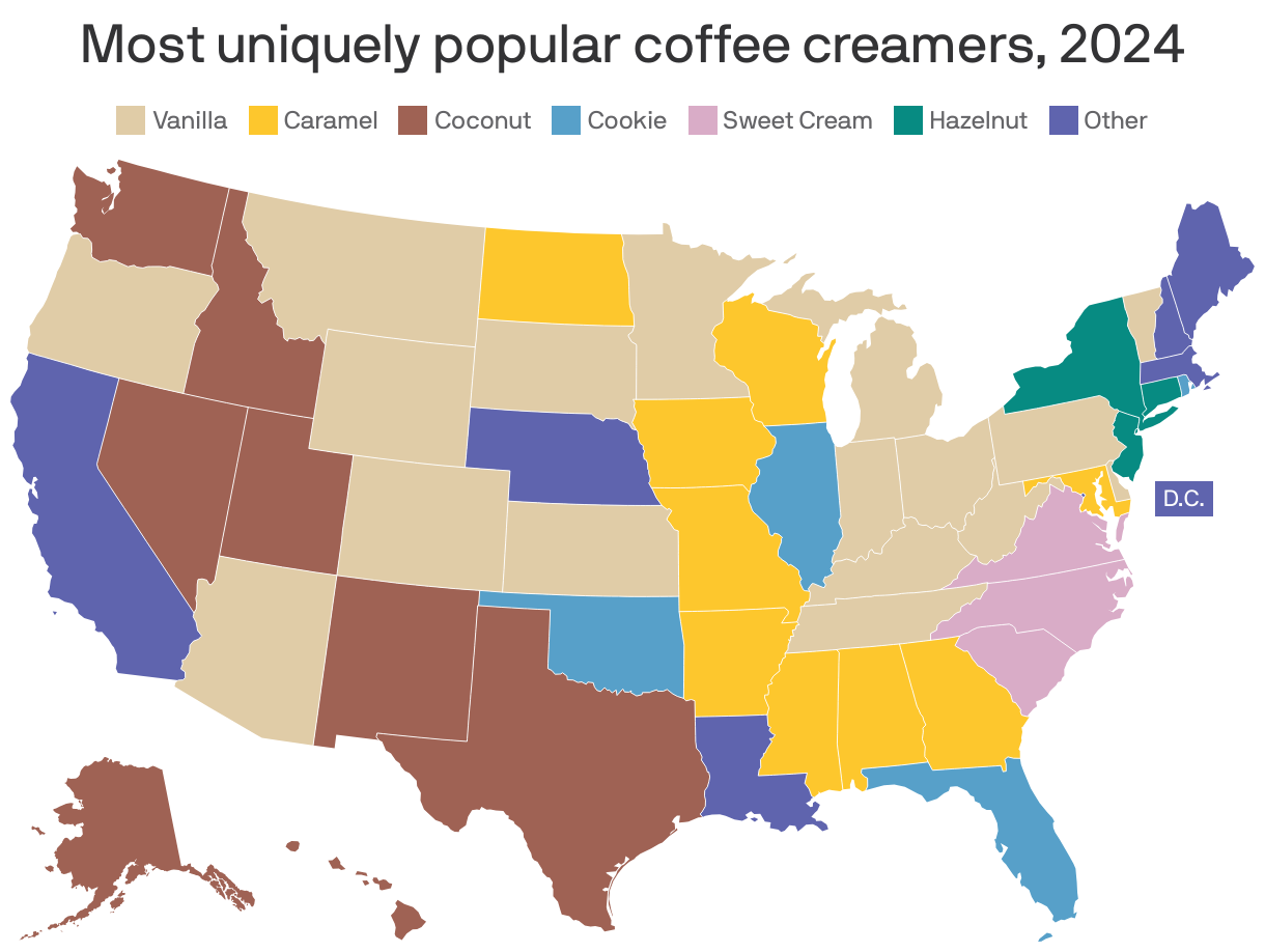 A U.S. map shows the most uniquely popular coffee creamers by state in 2024. Vanilla is the most uniquely popular in the Midwest, caramel dominates in the South, while coconut and cookie flavors are noted in parts of the West and the Mid-Atlantic, respectively.