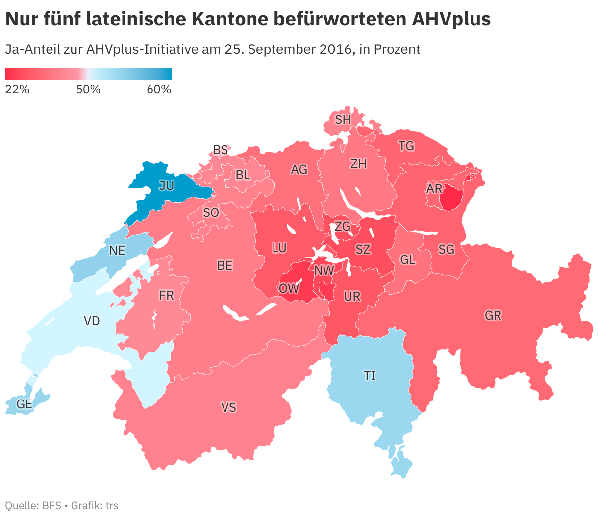 AHV-Ausbau: Renten-Abstimmung hat gute Chancen