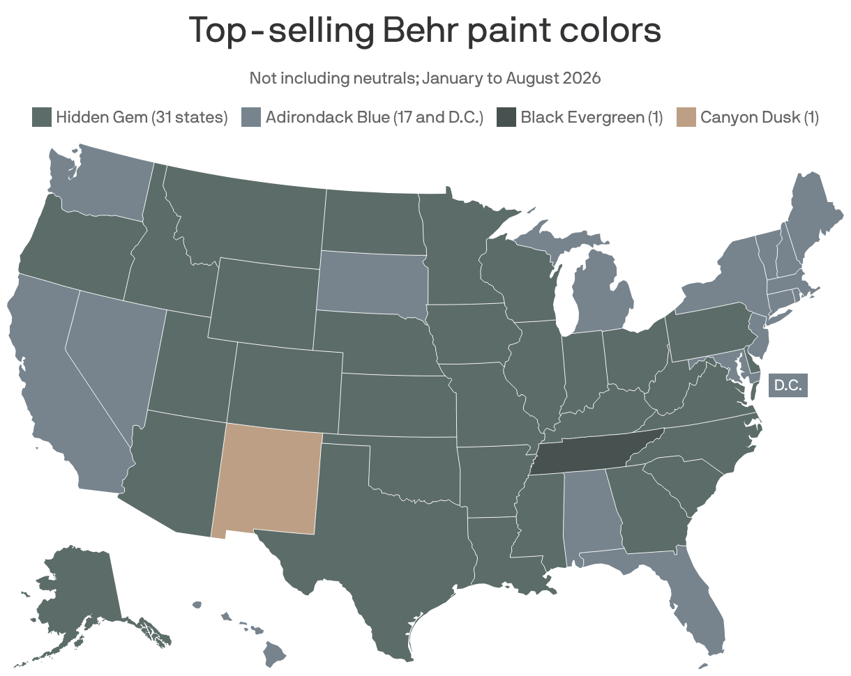 A U.S. map shows the top-selling Behr paint colors from January to August 2026, excluding neutrals. Most states (31) are represented by "Hidden Gem," while Adirondack Blue is the top choice for 17 states and D.C.