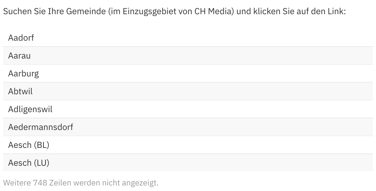 Inflation 2024 in Altstätten So viel teurer wird es