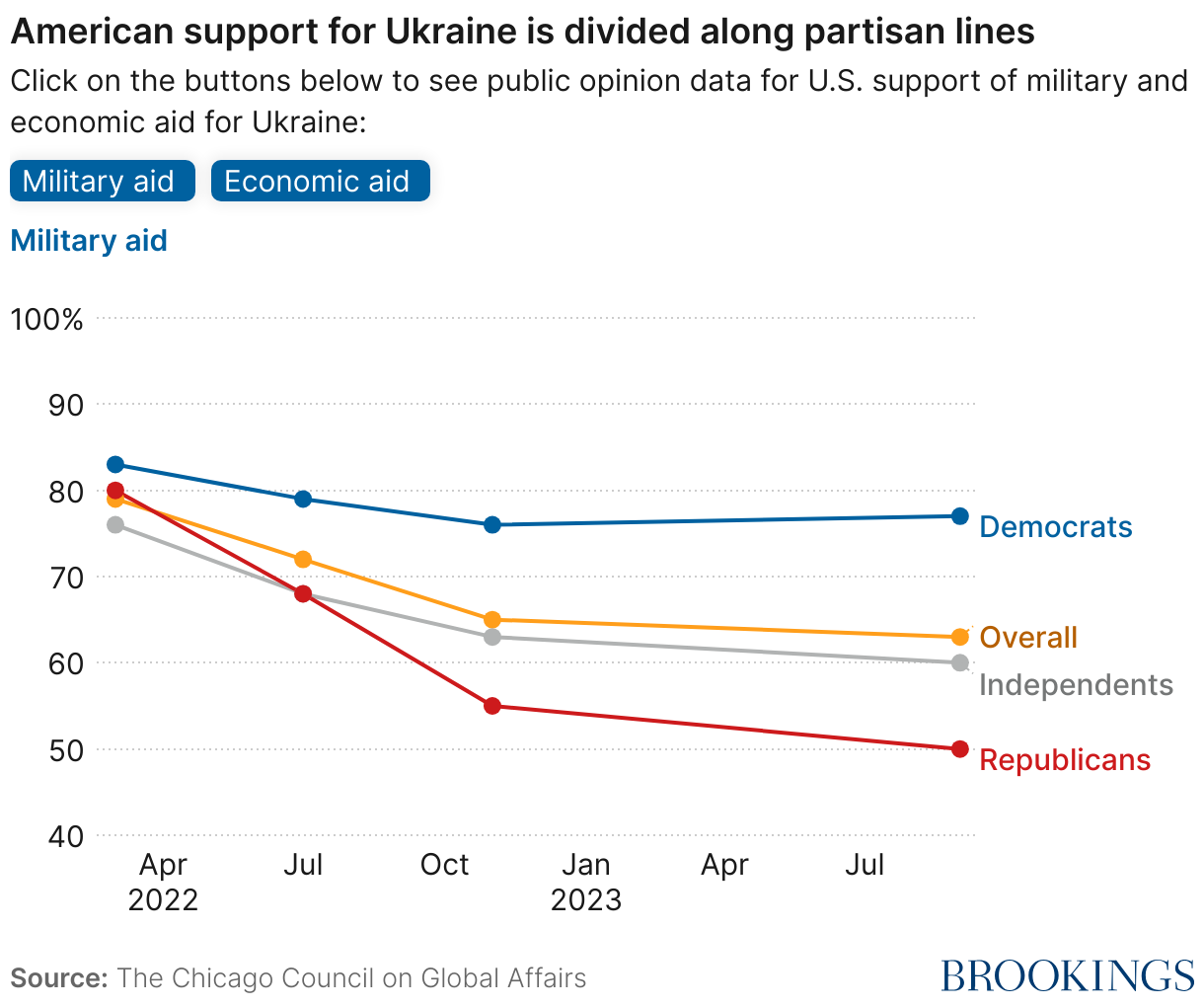 Ukraine Index: Tracking developments in the Ukraine war | Brookings