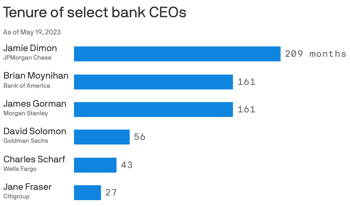 Stanley to move CEO to exec chair role for transition