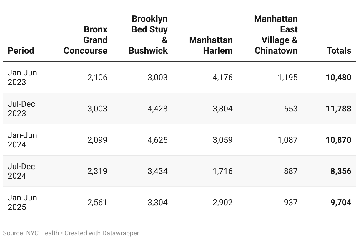 Extermination visits by RMZ (Table)