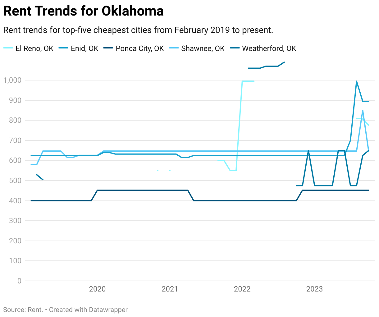 Cheapest Places to Live in Oklahoma