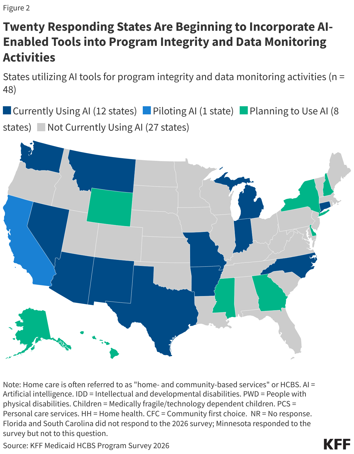 Twenty Responding States Are Beginning to Incorporate AI-Enabled Tools into Program Integrity and Data Monitoring Activities (Choropleth map)