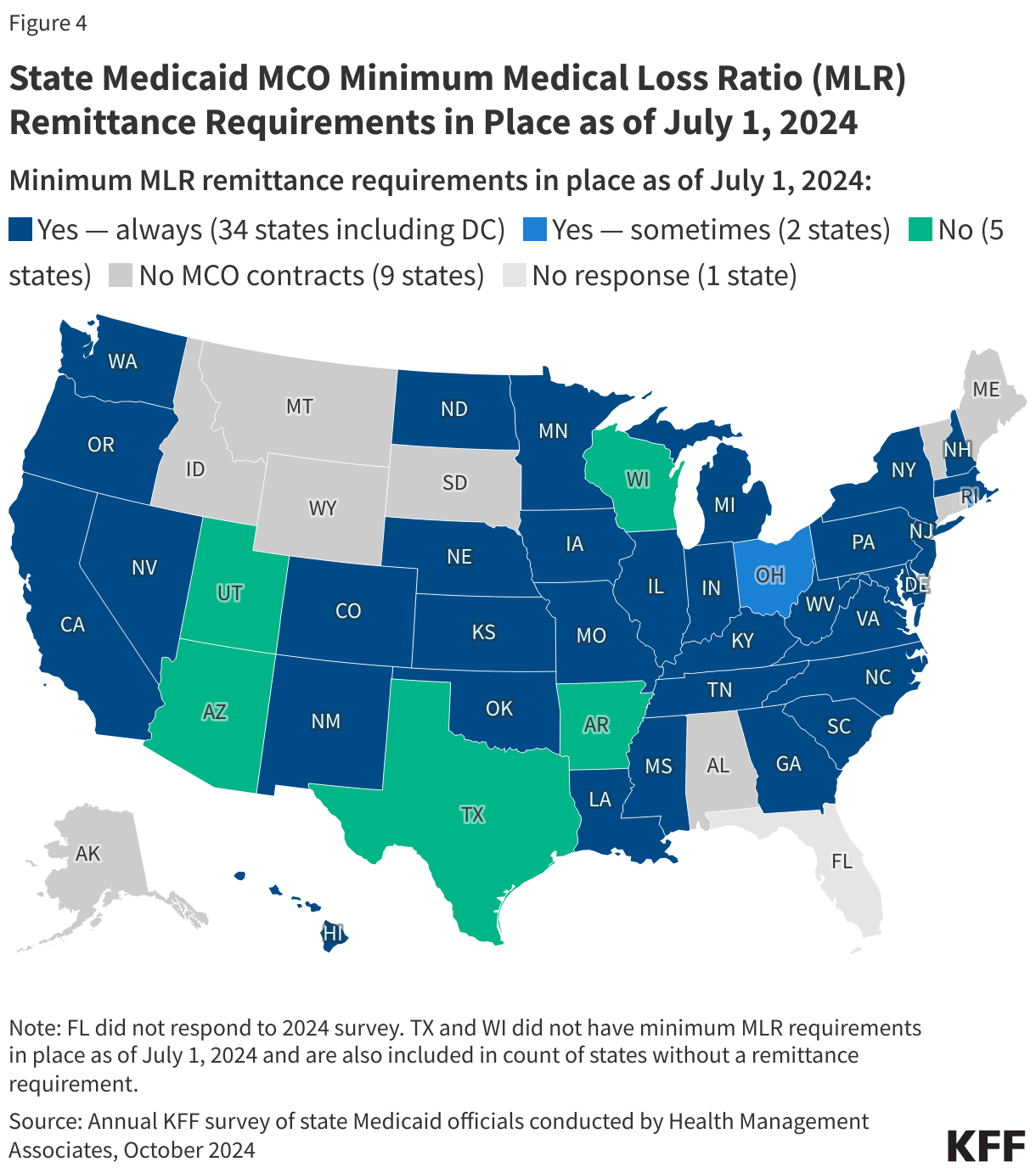 State Medicaid MCO Minimum Medical Loss Ratio (MLR) Remittance Requirements in Place as of July 1, 2024 data chart