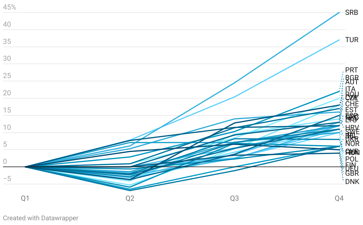 Europe Overtakes the USA in SaaS Company Count as Tier-Two Markets Accelerate