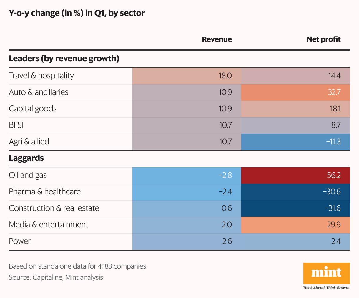 How did various sectors proceed (divided rods)