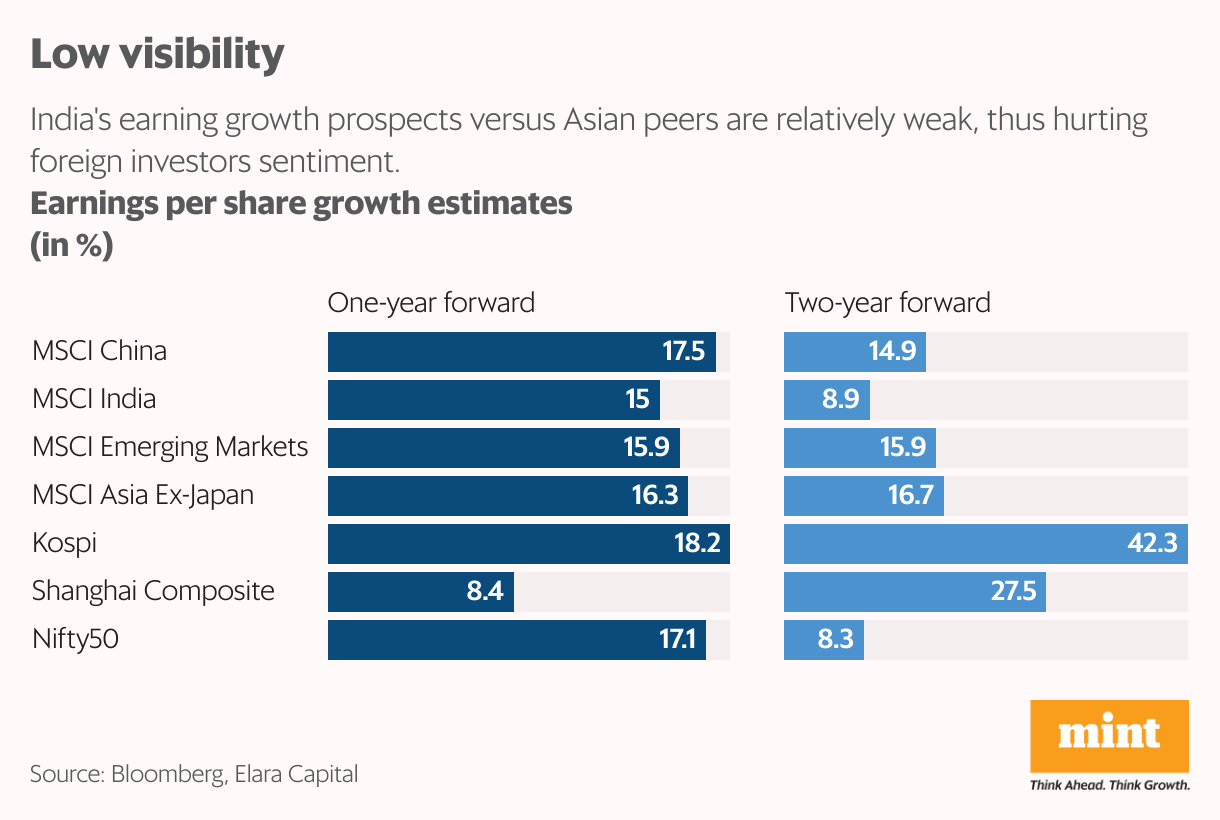 Low visibility (Split Bars)